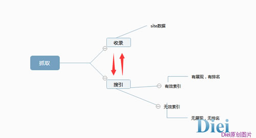 在搜索引擎強(qiáng)調(diào)原創(chuàng)之下如何正確發(fā)布外鏈 經(jīng)驗心得